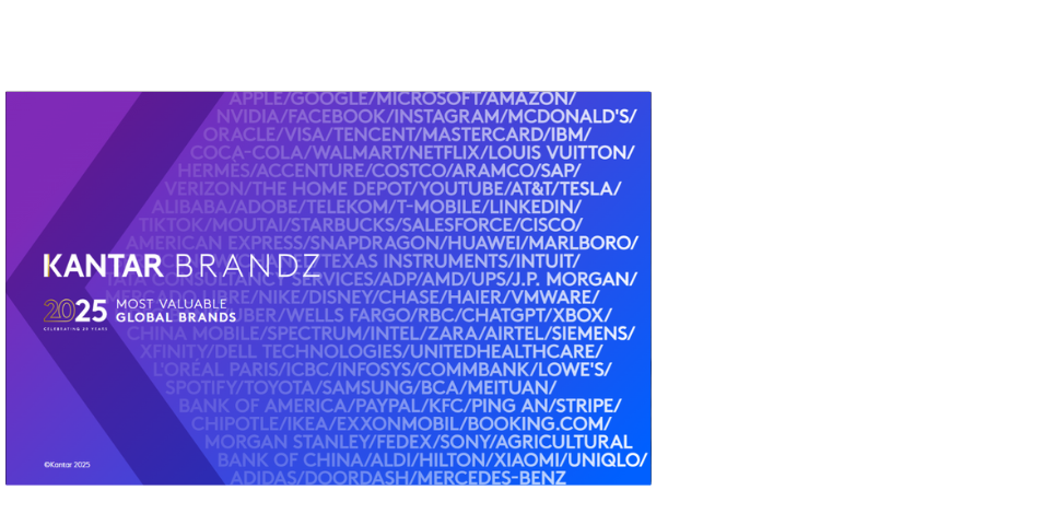  Charting 20 years of brand value: 